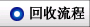 環保回收